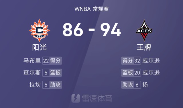 开云体育网址-WNBA焦点战：威尔逊狂砍32+20，马布里贡献22分，王牌力克阳光94-86